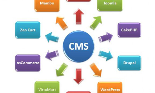 cms